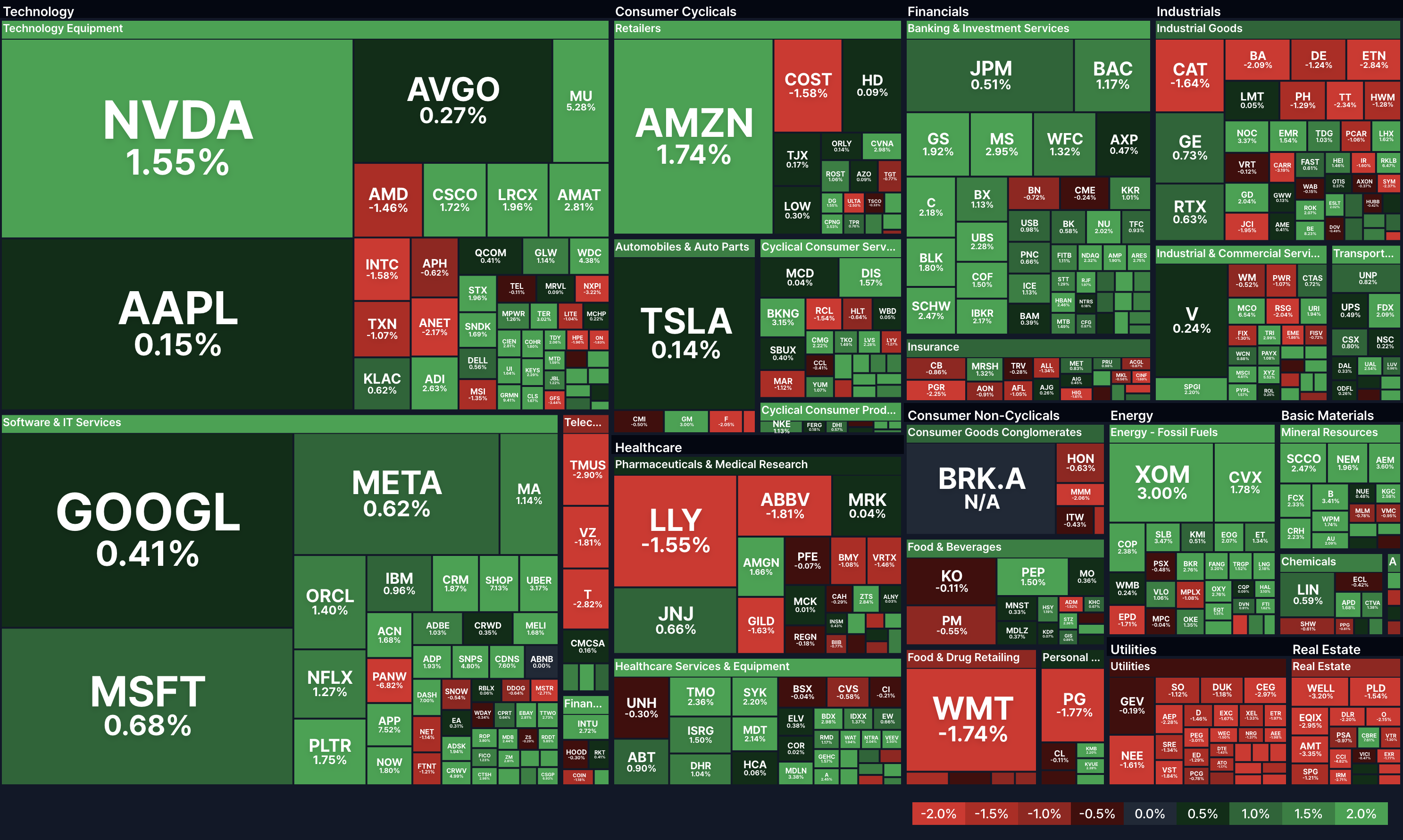 미 증시 시황 및 주요 기업 뉴스 요약(2/19)