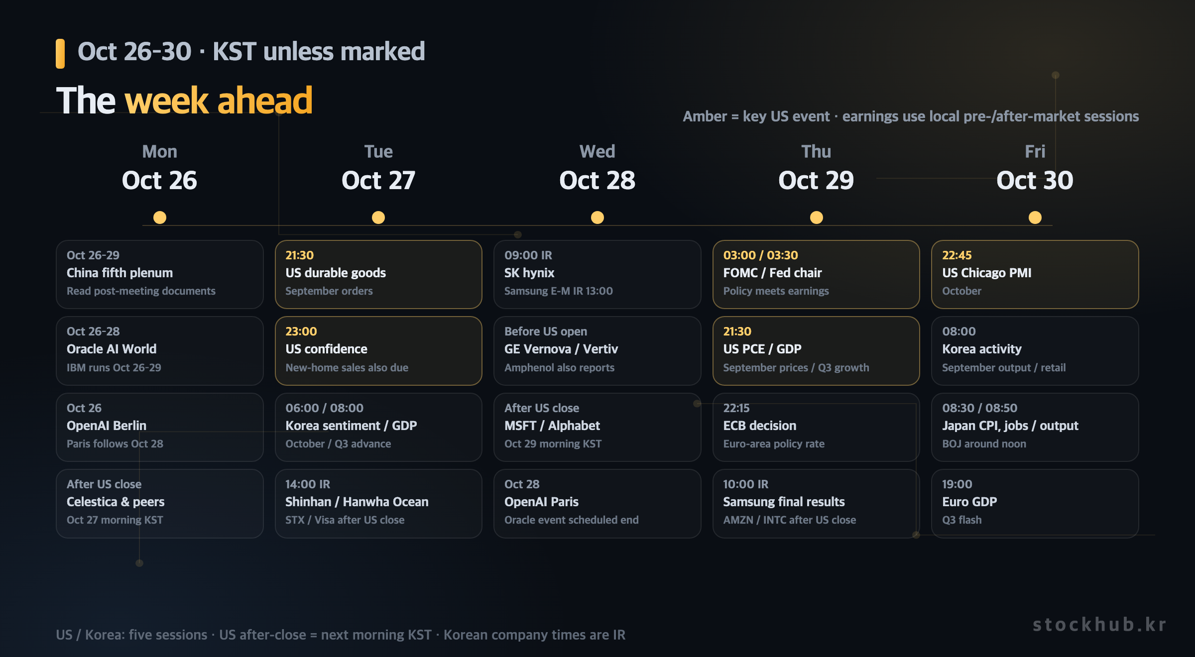 Weekly Economic Calendar, Oct 26–30: FOMC, PCE and Microsoft, Alphabet ...