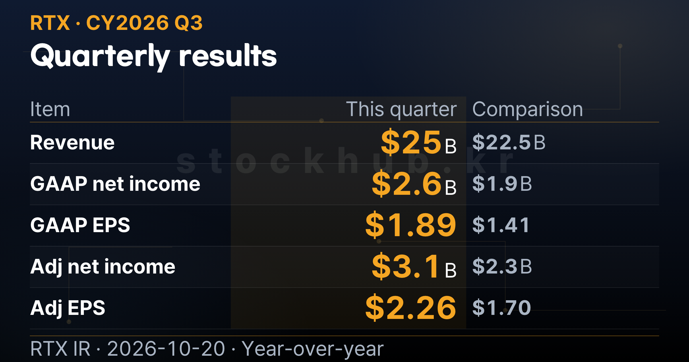 [Earnings Call] RTX Q3 2026: defense conversion, GTF servicing and one ...