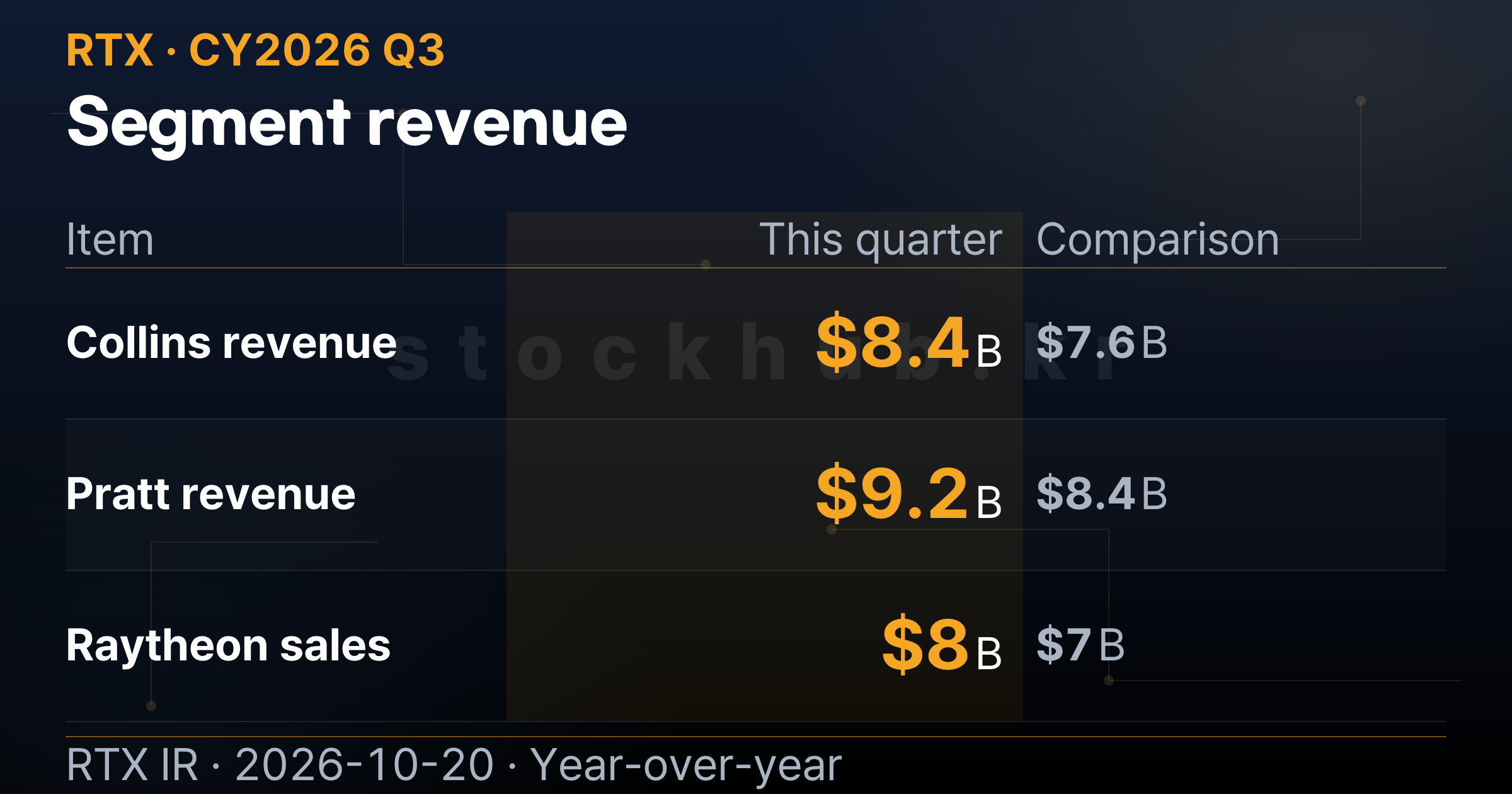 [Earnings Call] RTX Q3 2026: defense conversion, GTF servicing and one ...